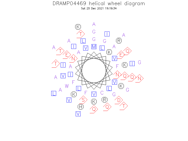 DRAMP04469 helical wheel diagram