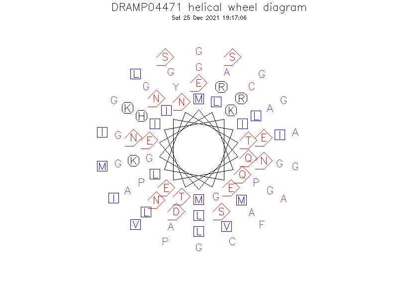 DRAMP04471 helical wheel diagram