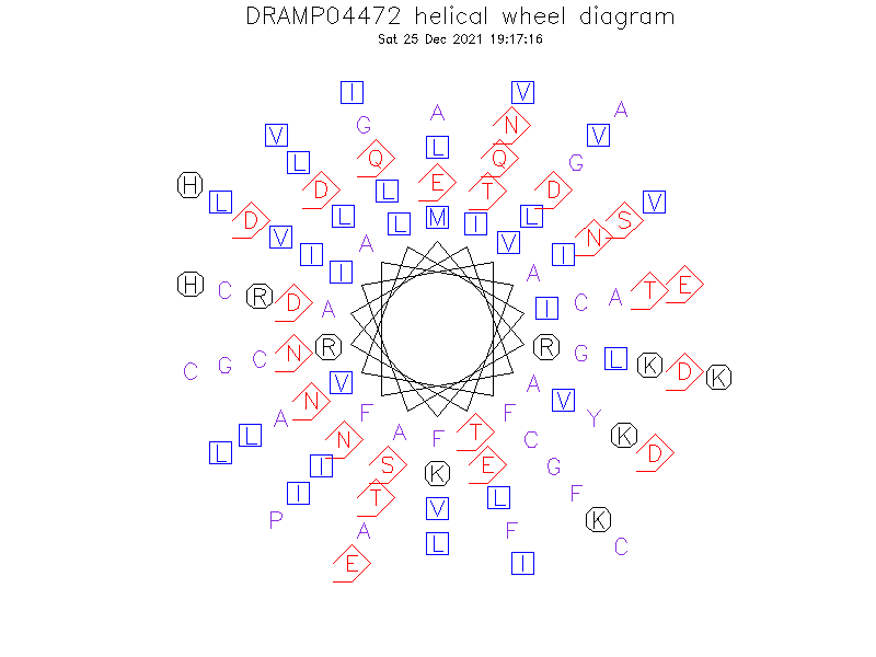 DRAMP04472 helical wheel diagram