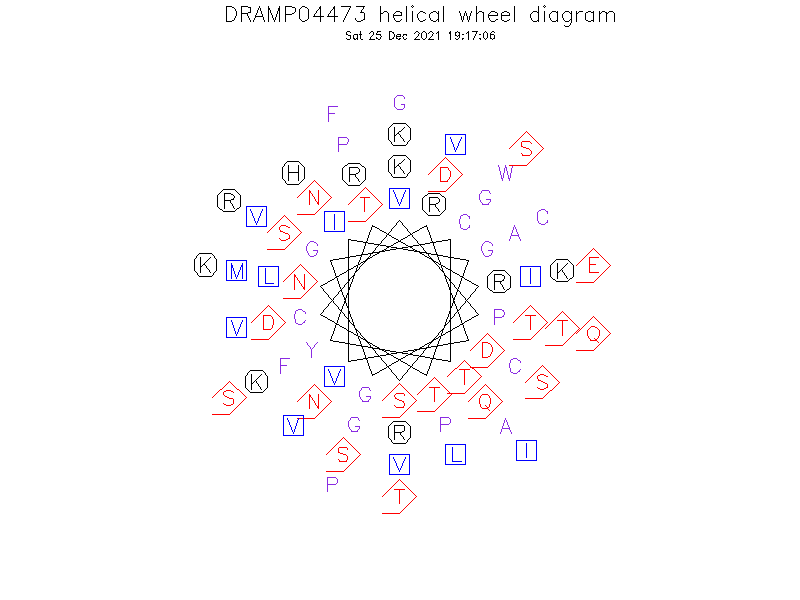 DRAMP04473 helical wheel diagram