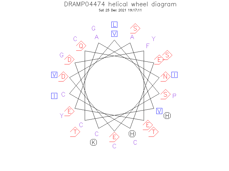 DRAMP04474 helical wheel diagram