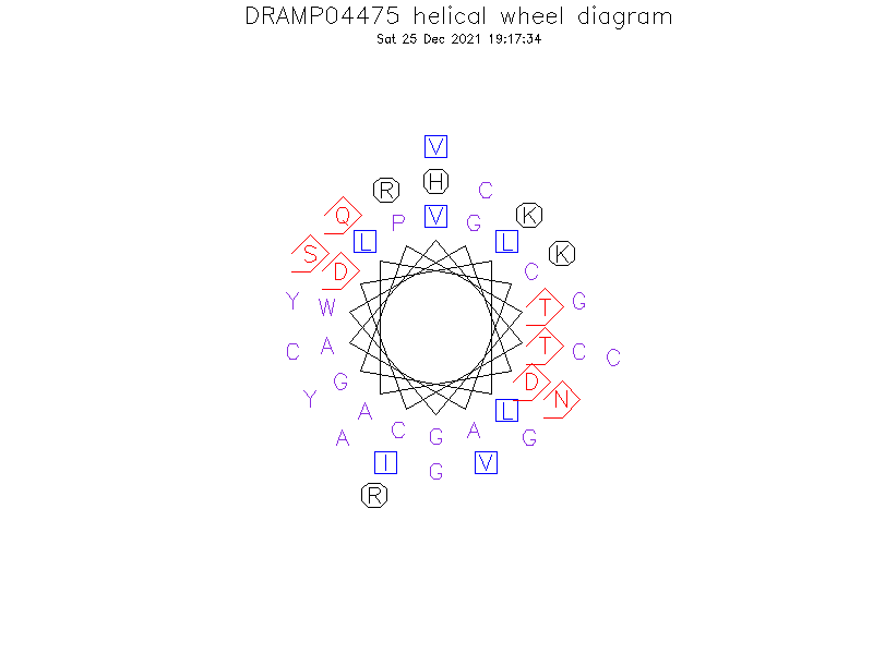 DRAMP04475 helical wheel diagram