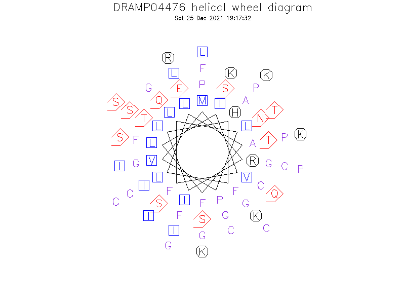 DRAMP04476 helical wheel diagram