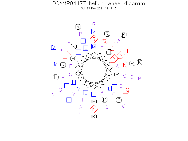 DRAMP04477 helical wheel diagram