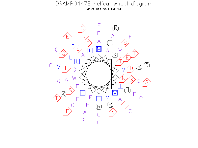 DRAMP04478 helical wheel diagram