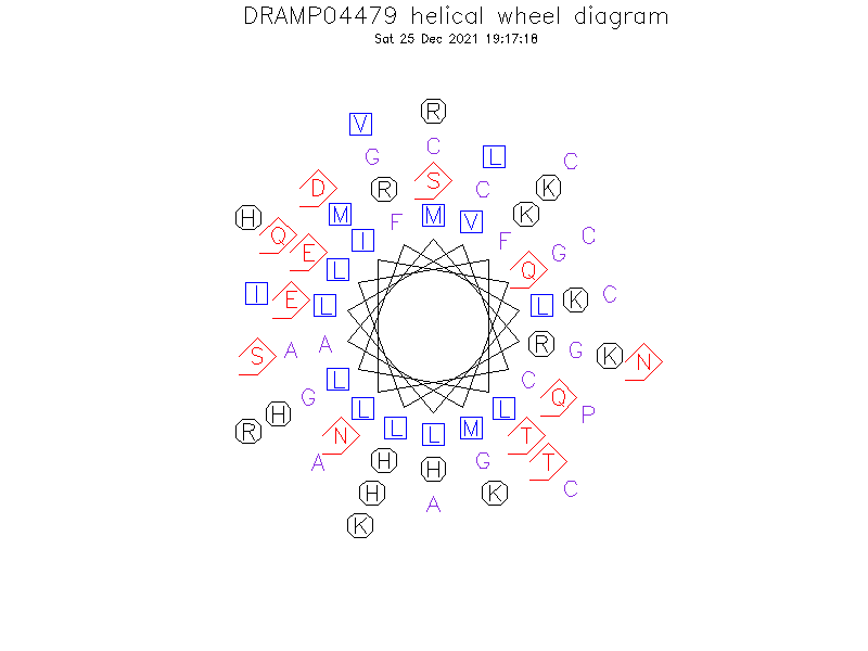 DRAMP04479 helical wheel diagram