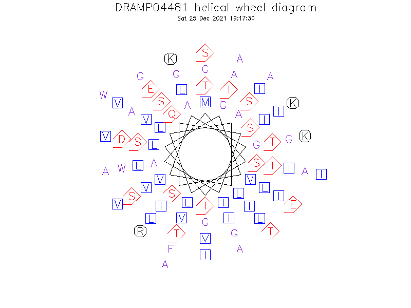 DRAMP04481 helical wheel diagram