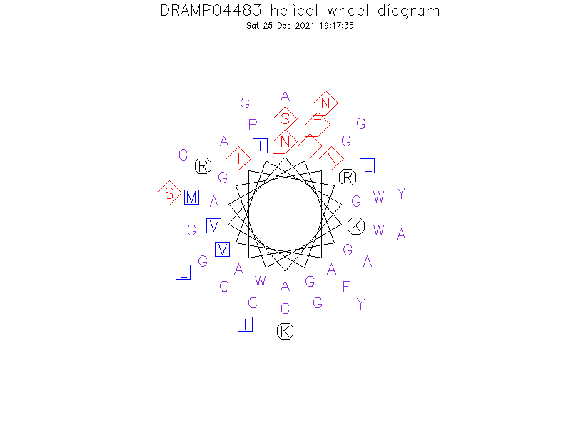 DRAMP04483 helical wheel diagram