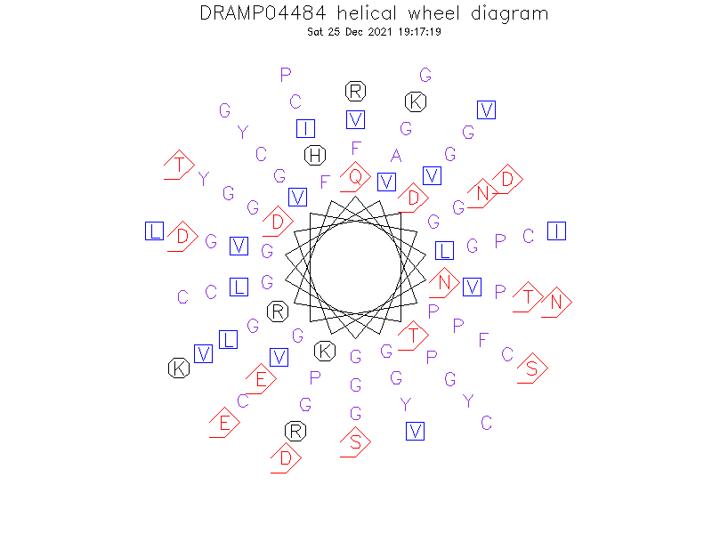 DRAMP04484 helical wheel diagram