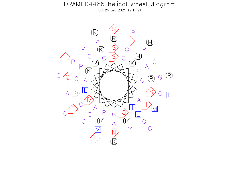 DRAMP04486 helical wheel diagram