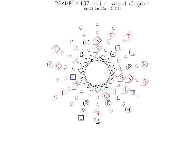 DRAMP04487 helical wheel diagram