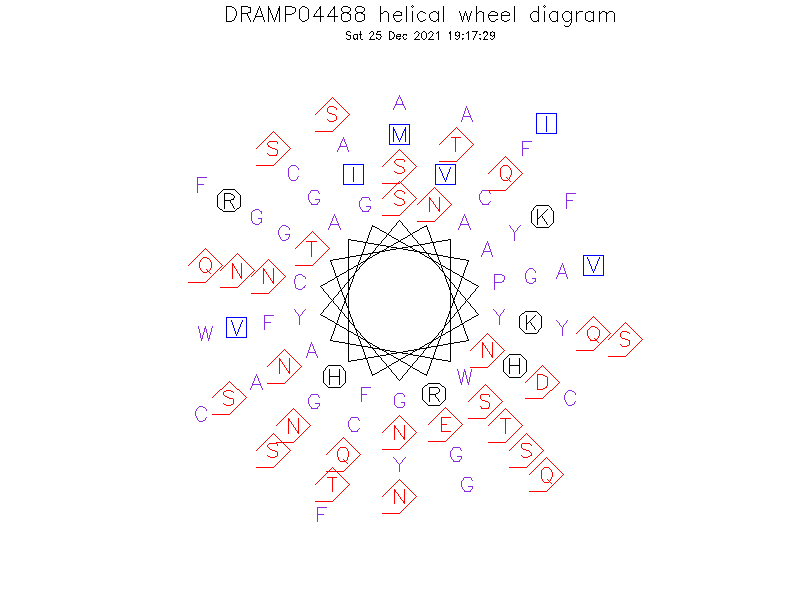 DRAMP04488 helical wheel diagram