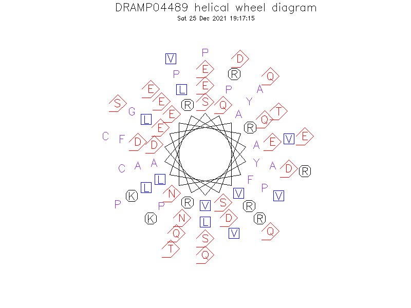 DRAMP04489 helical wheel diagram