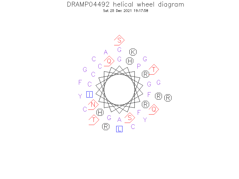 DRAMP04492 helical wheel diagram