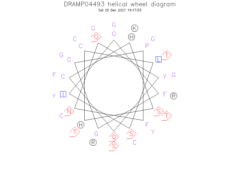 DRAMP04493 helical wheel diagram