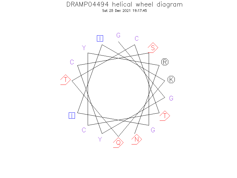 DRAMP04494 helical wheel diagram