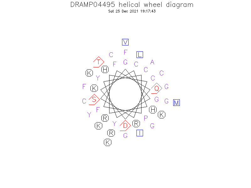 DRAMP04495 helical wheel diagram
