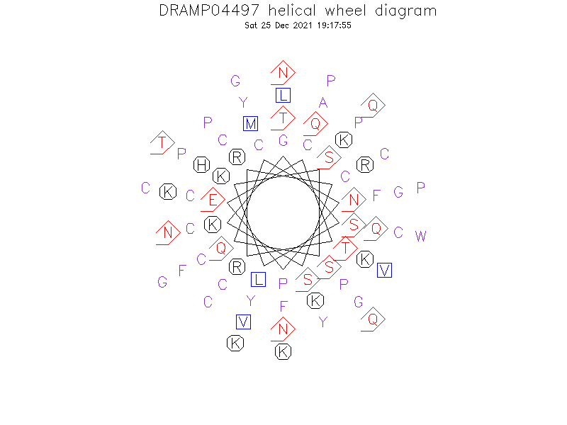 DRAMP04497 helical wheel diagram
