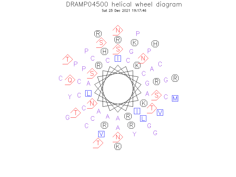 DRAMP04500 helical wheel diagram