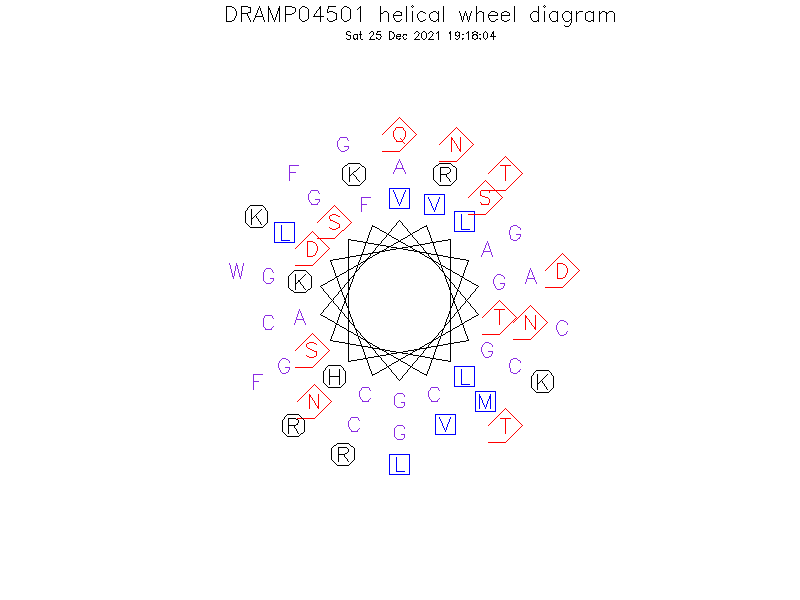 DRAMP04501 helical wheel diagram