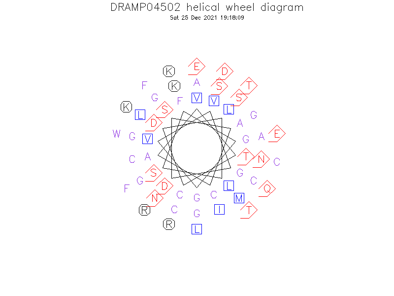 DRAMP04502 helical wheel diagram