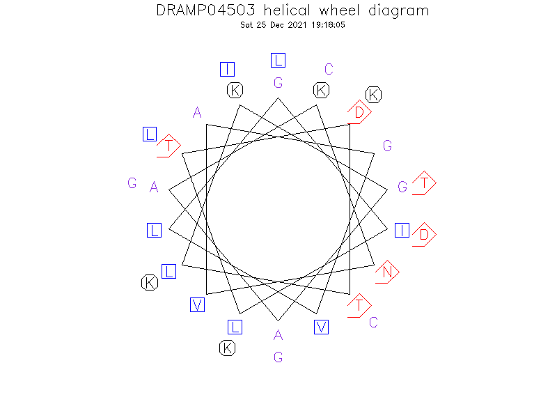DRAMP04503 helical wheel diagram