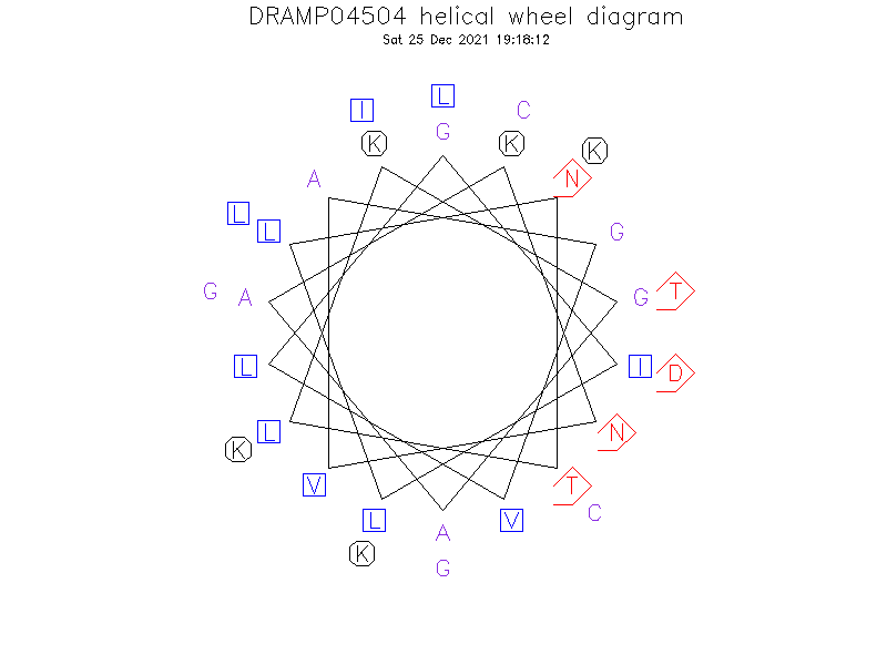 DRAMP04504 helical wheel diagram