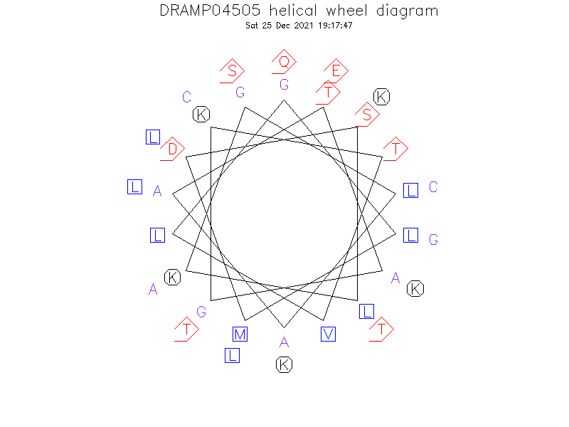 DRAMP04505 helical wheel diagram