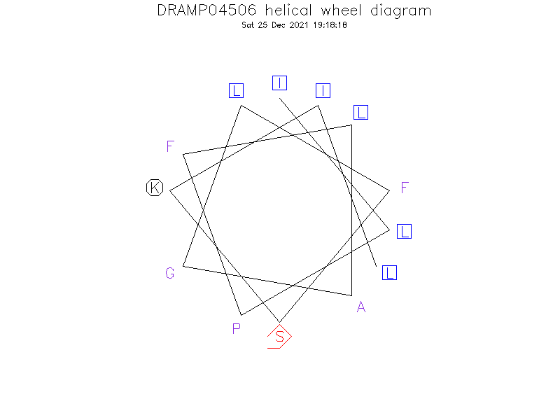 DRAMP04506 helical wheel diagram