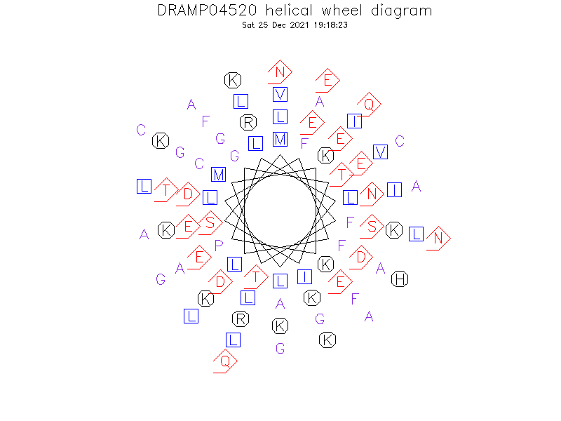 DRAMP04520 helical wheel diagram