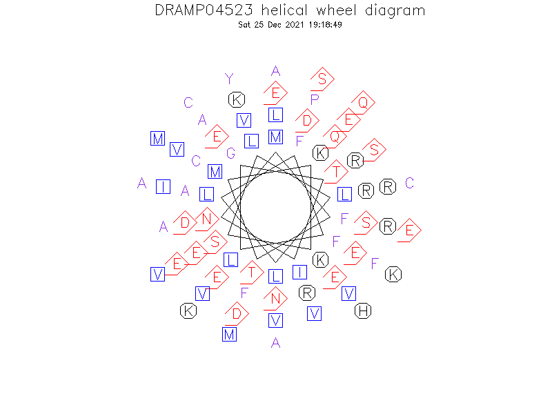 DRAMP04523 helical wheel diagram