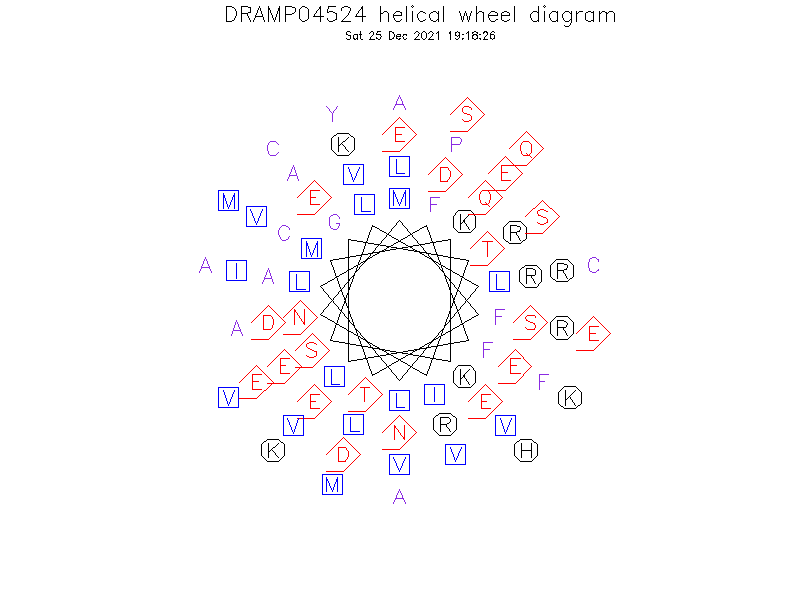 DRAMP04524 helical wheel diagram