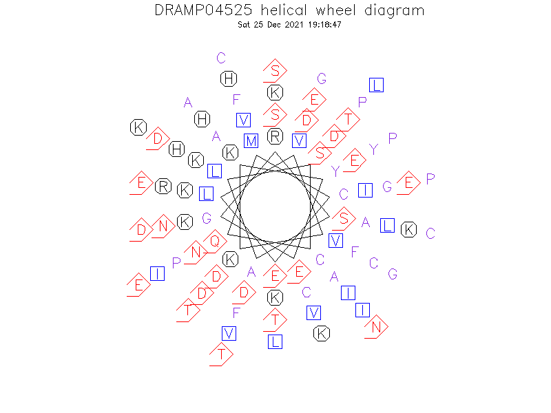 DRAMP04525 helical wheel diagram