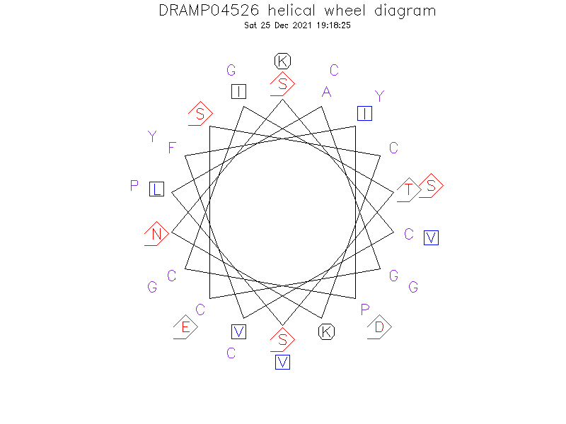 DRAMP04526 helical wheel diagram