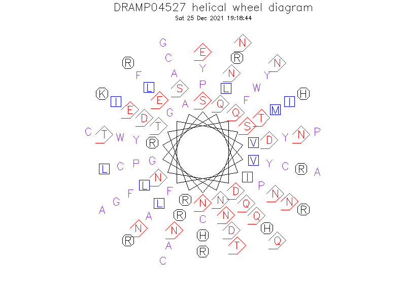 DRAMP04527 helical wheel diagram