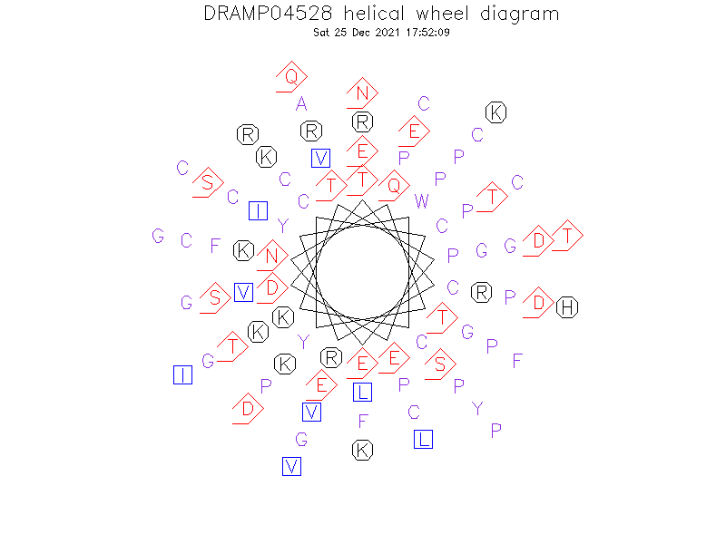 DRAMP04528 helical wheel diagram