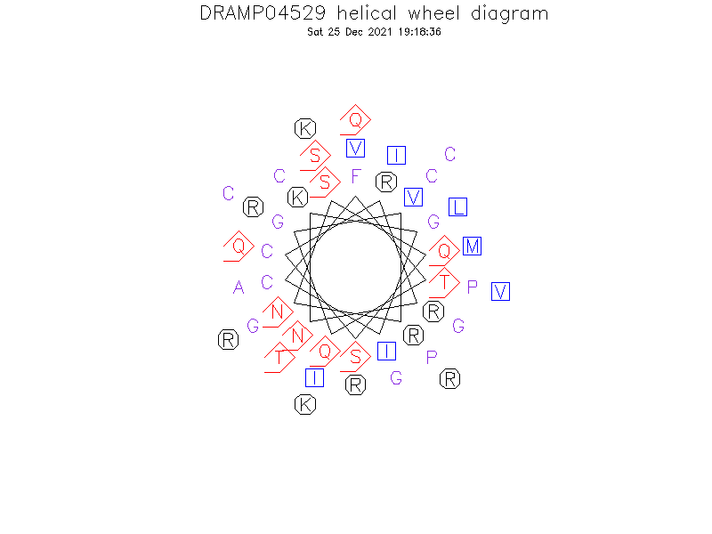 DRAMP04529 helical wheel diagram