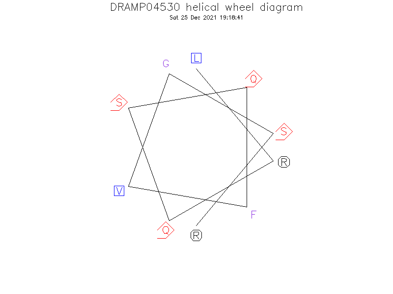 DRAMP04530 helical wheel diagram