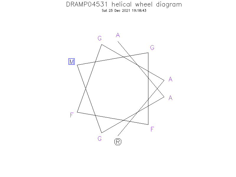 DRAMP04531 helical wheel diagram