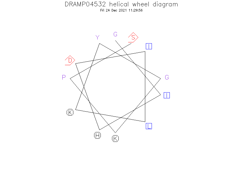 DRAMP04532 helical wheel diagram