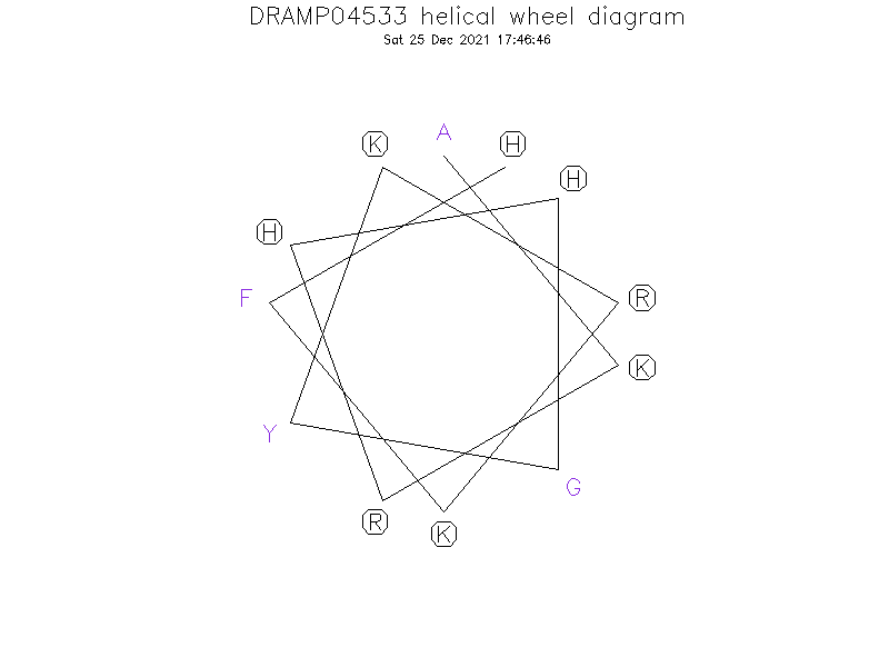 DRAMP04533 helical wheel diagram