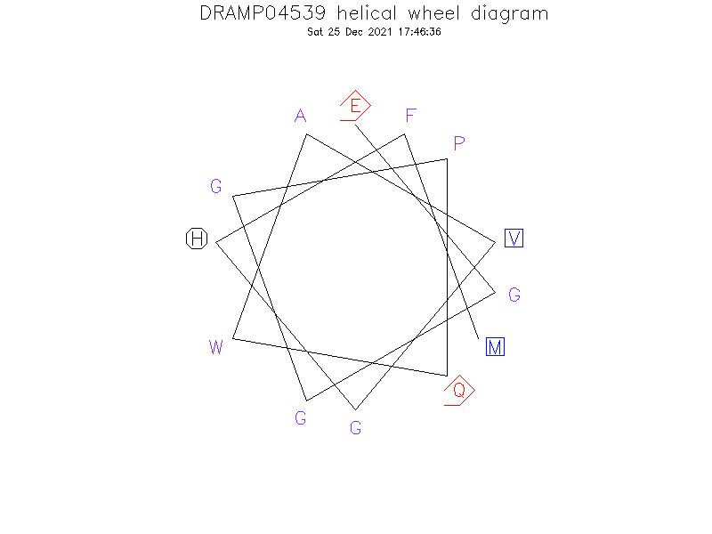 DRAMP04539 helical wheel diagram
