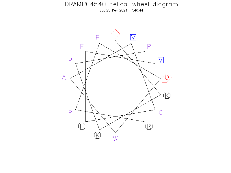 DRAMP04540 helical wheel diagram
