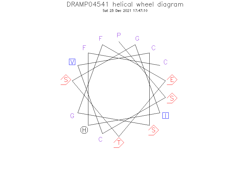 DRAMP04541 helical wheel diagram