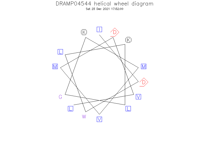 DRAMP04544 helical wheel diagram