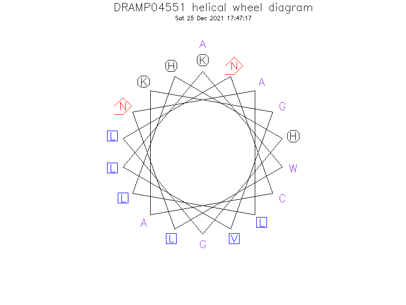 DRAMP04551 helical wheel diagram