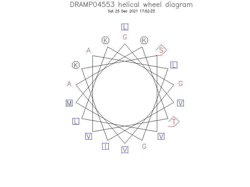 DRAMP04553 helical wheel diagram