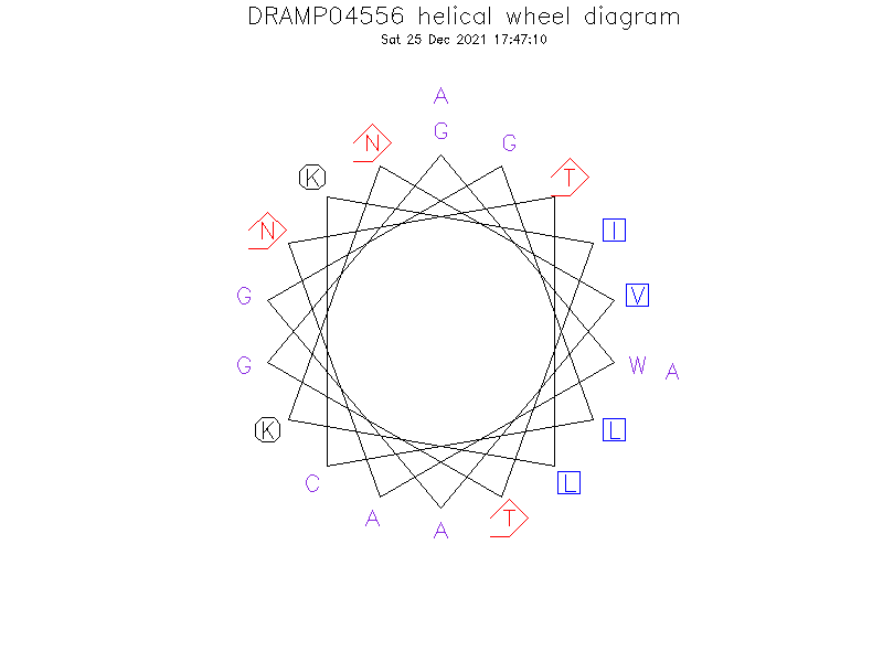 DRAMP04556 helical wheel diagram