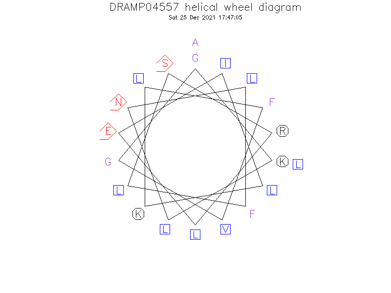 DRAMP04557 helical wheel diagram