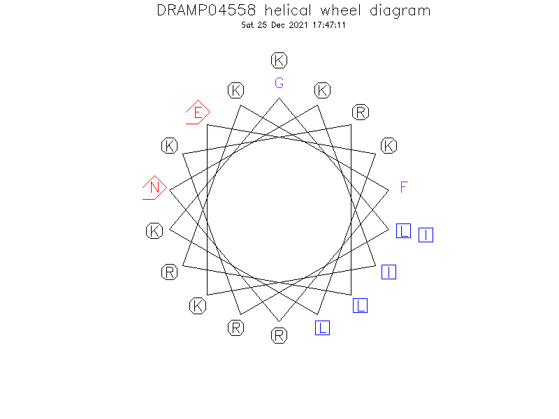 DRAMP04558 helical wheel diagram